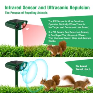 Ultrasonic Cat Deterrent, Solar Powered Deterrent Device with Motion Sensor and Flashing Light, Waterproof Device for Farm, Garden, Yard, Dogs, Birds, Green