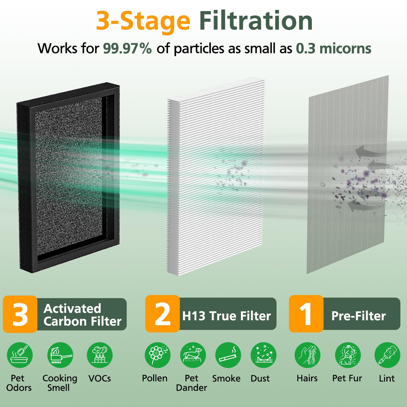 KF250 Replacement True HEPA Filter, Compatible with Kenmore 1200e Series Air Purifier PM2010, for Rooms up to 1,500 Sq. Ft. 3-in-1 True HEPA Filter, 4-Pack