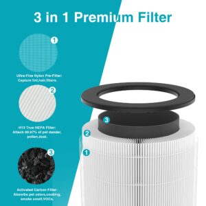 4 Packs P60 H13 True HEPA Replacement Filters Compatible with TPLMB P60 and Vhoiu KJ50 Air Cleaner Purifier , Part # P60-RF, 3 in 1 Filter of Nylon Pre-Filter,True HEPA Filter, Activated Carbon Filter