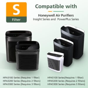 3-Pack HRFSC1 Replacement Filter S Compatible with Honeywell HPA3000 PowerPlus and HPA5000 Air Purifier, HRFSC1 Activated Carbon Filter for Home Renovation VOCs