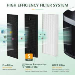 3-Pack HRFSC1 Replacement Filter S Compatible with Honeywell HPA3000 PowerPlus and HPA5000 Air Purifier, HRFSC1 Activated Carbon Filter for Home Renovation VOCs