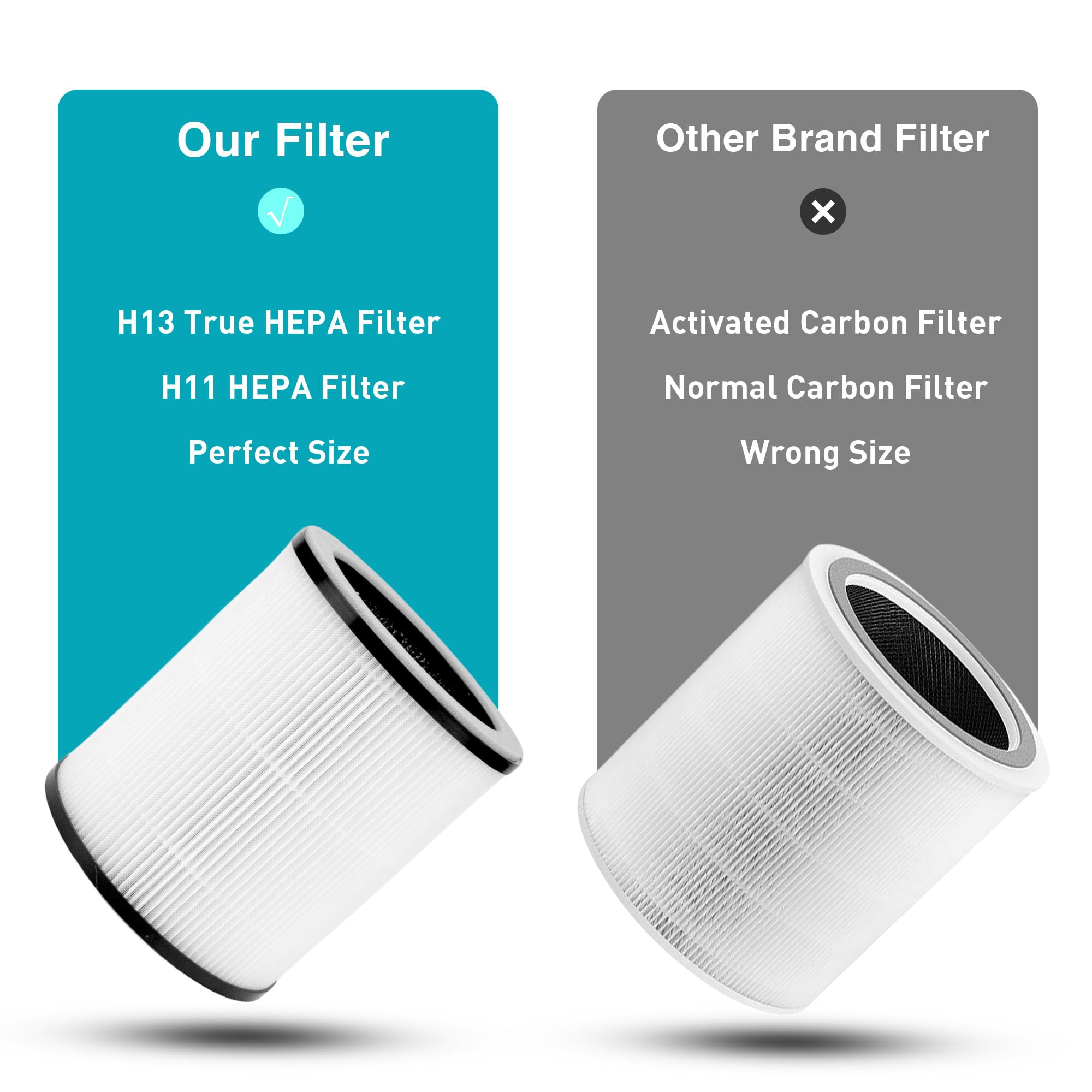 4 Packs P60 H13 True HEPA Replacement Filters Compatible with TPLMB P60 and Vhoiu KJ50 Air Cleaner Purifier , Part # P60-RF, 3 in 1 Filter of Nylon Pre-Filter,True HEPA Filter, Activated Carbon Filter