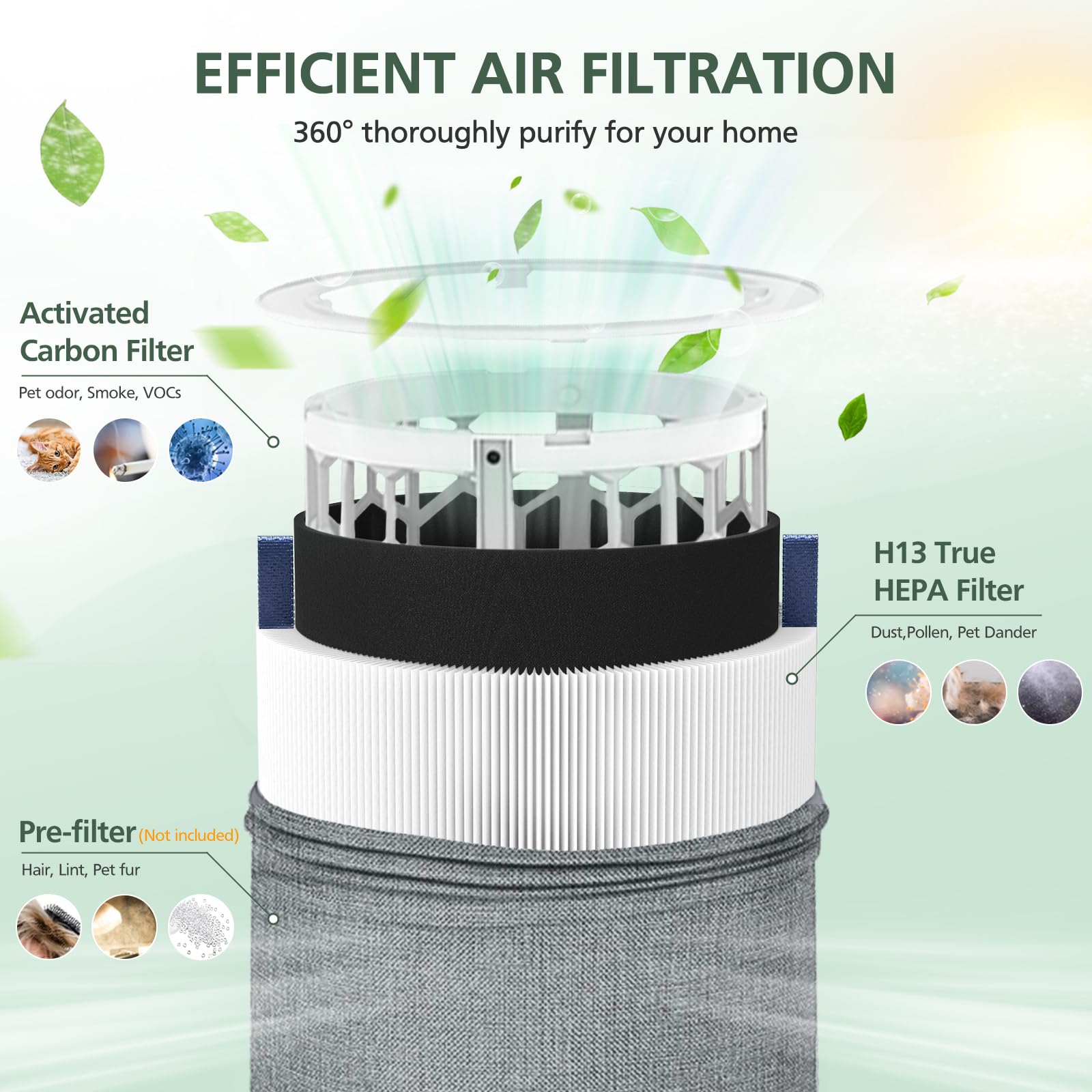 2 Pack Mini Max Replacement Filter Compatible with Blueair Blue Pure Mini Max Air Purifiers, Blue Pure FMINI Filter True HEPA & Activated Carbon Air Filter Fits for Blue Pure Mini Max