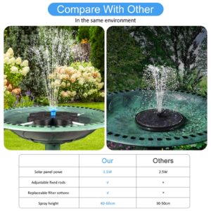 3.5W Solar Fountain, Solar Bird Bath Fountains Pump with Flower Panel, Solar Water Fountain Outdoor with 8 Nozzle & 4 Fixer for Garden, Pond, Pool