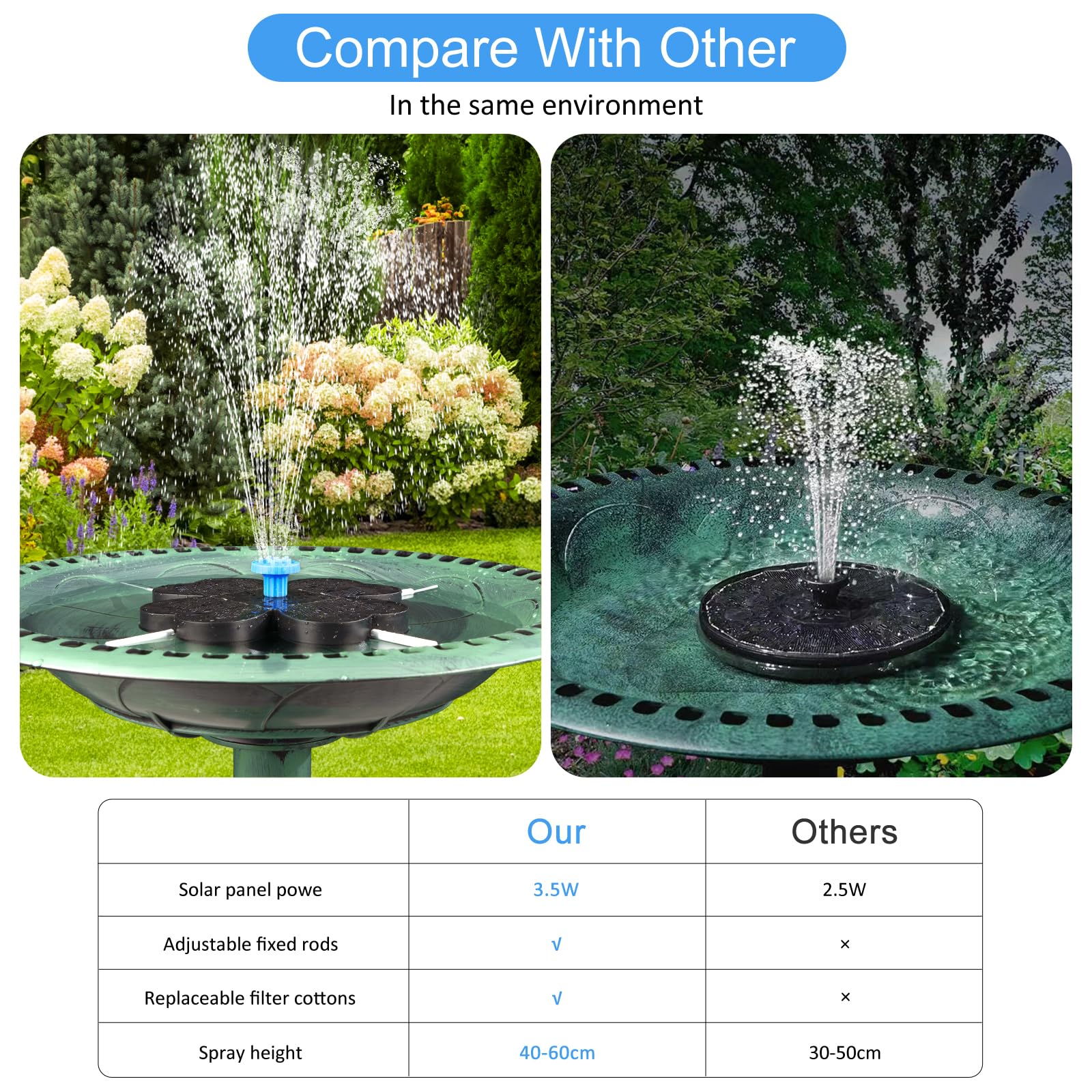 3.5W Solar Fountain, Solar Bird Bath Fountains Pump with Flower Panel, Solar Water Fountain Outdoor with 8 Nozzle & 4 Fixer for Garden, Pond, Pool