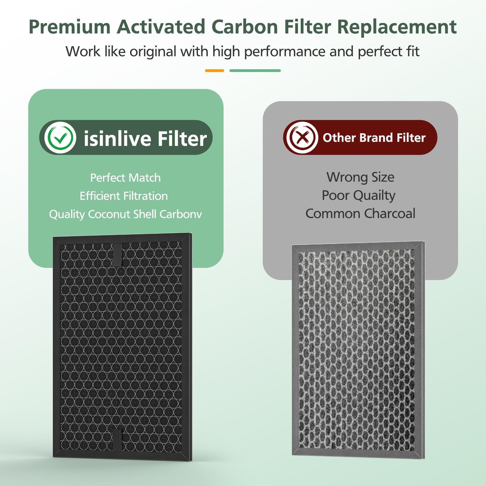 3-Pack HRFSC1 Replacement Filter S Compatible with Honeywell HPA3000 PowerPlus and HPA5000 Air Purifier, HRFSC1 Activated Carbon Filter for Home Renovation VOCs