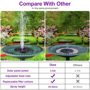 3.5W Solar Bird Bath Fountain Pump, Solar Powered Water Pump, Outdoor Water Fountain Pump with 8-in-1 Nozzles, 4 Fixed Pipes for Hummingbirds, Garden, Pool, Pond