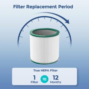 Fil-fresh 2-Pack TP01 TP02 Replacement Filter Kit, Compatible with Dyson Pure Cool Air Purifier, H13 True HEPA Filters and Activated Carbon, Replace 968126-03