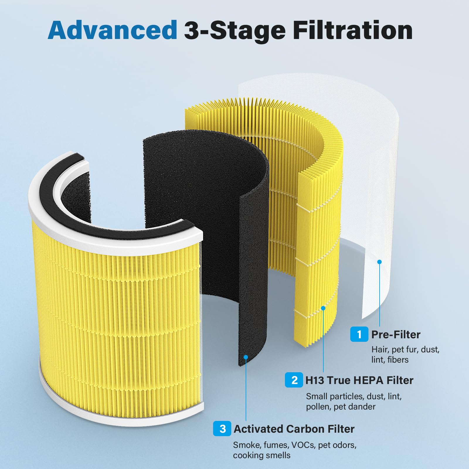 CFKREYA 2 Pack AC400 Air Filter Replacement for Purivortex AC400 Air Purifier, H13 Pet Care Filter Replacement, Yellow