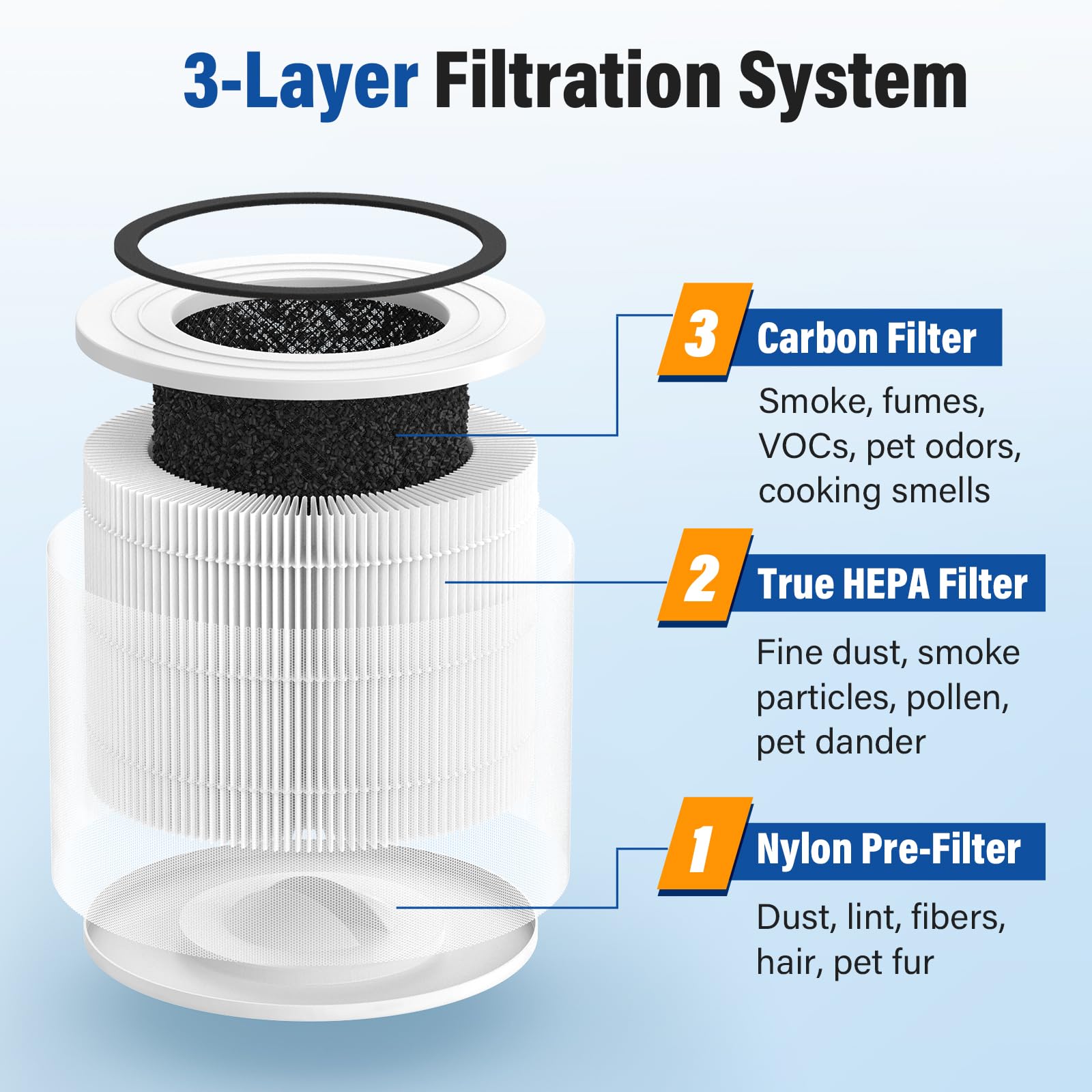 CFKREYA True HEPA 14 Replacement Filter Compatible with PuroAir 240 Air Purifier, 3-in-1 True HEPA Replacement Filter, 4 Pack