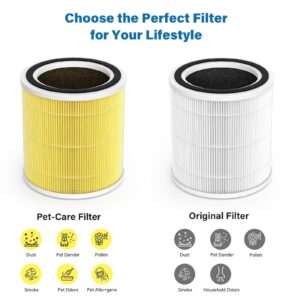 CFKREYA 2 Pack AC400 Air Filter Replacement for Purivortex AC400 Air Purifier, H13 Pet Care Filter Replacement, Yellow