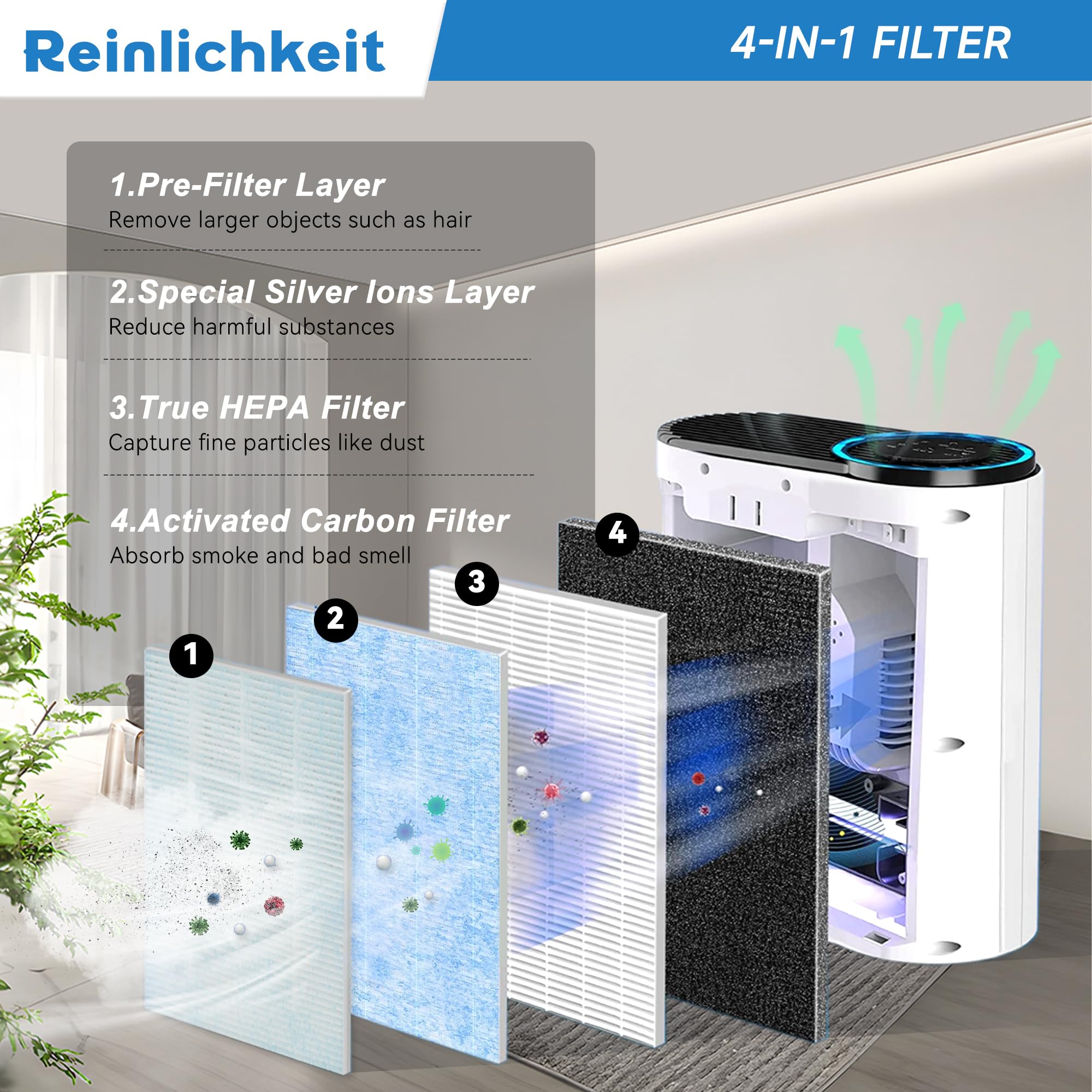 Reinlichkeit MK04 AIR Replacement Filter Compatible with Aroeve MK04 MG04JH, H13 True HEPA Filter, Compare to Part MK04LX, 2 Packs, Blue