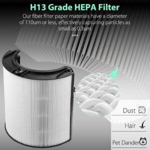 360°Combi 2 in 1 HEPA and Carbon Replacement Filter Compatible with Dyson TP06 HP06 PH02 PH01 PH03 PH04 HP09 TP09 HP07 TP07 TP10 HP10, H13 Grade True HEPA Replacement Filter, 1 Pack