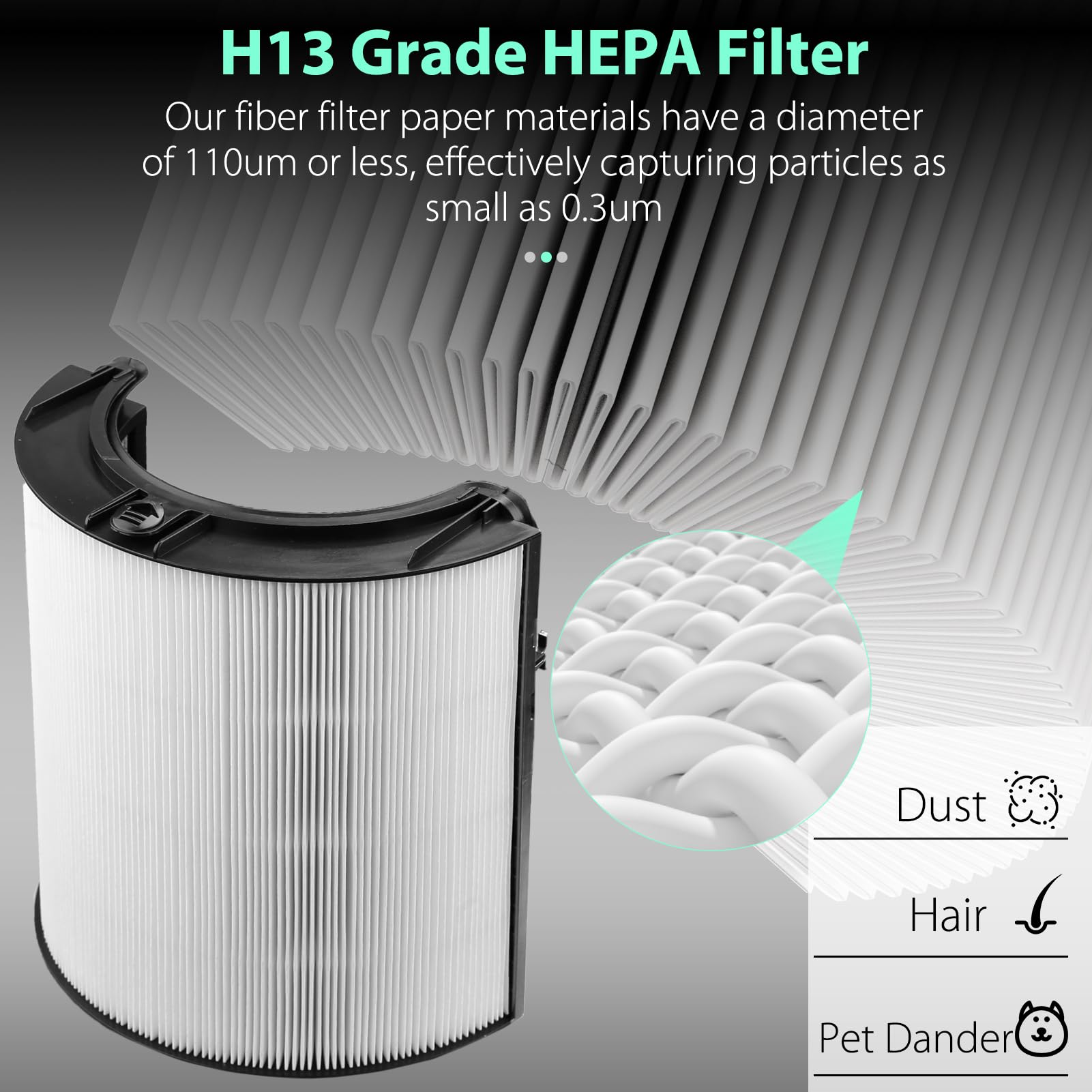 360°Combi 2 in 1 HEPA and Carbon Replacement Filter Compatible with Dyson TP06 HP06 PH02 PH01 PH03 PH04 HP09 TP09 HP07 TP07 TP10 HP10, H13 Grade True HEPA Replacement Filter, 1 Pack