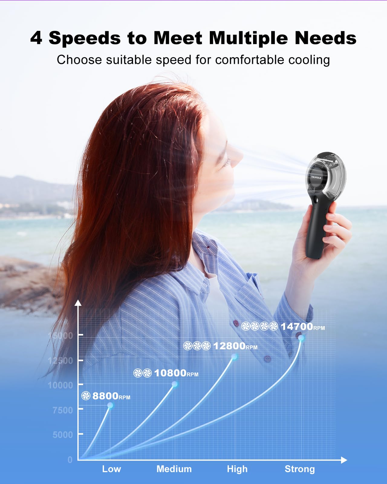 TriPole Misting Fan Portable Handheld Fan with Mist, 4000mAh Rechargeable Personal Mister Fan with 40ml Water Tank, High-Speed Airflow Mini Water Spray Fan for Outdoor Trip Travel Park Beach Camping