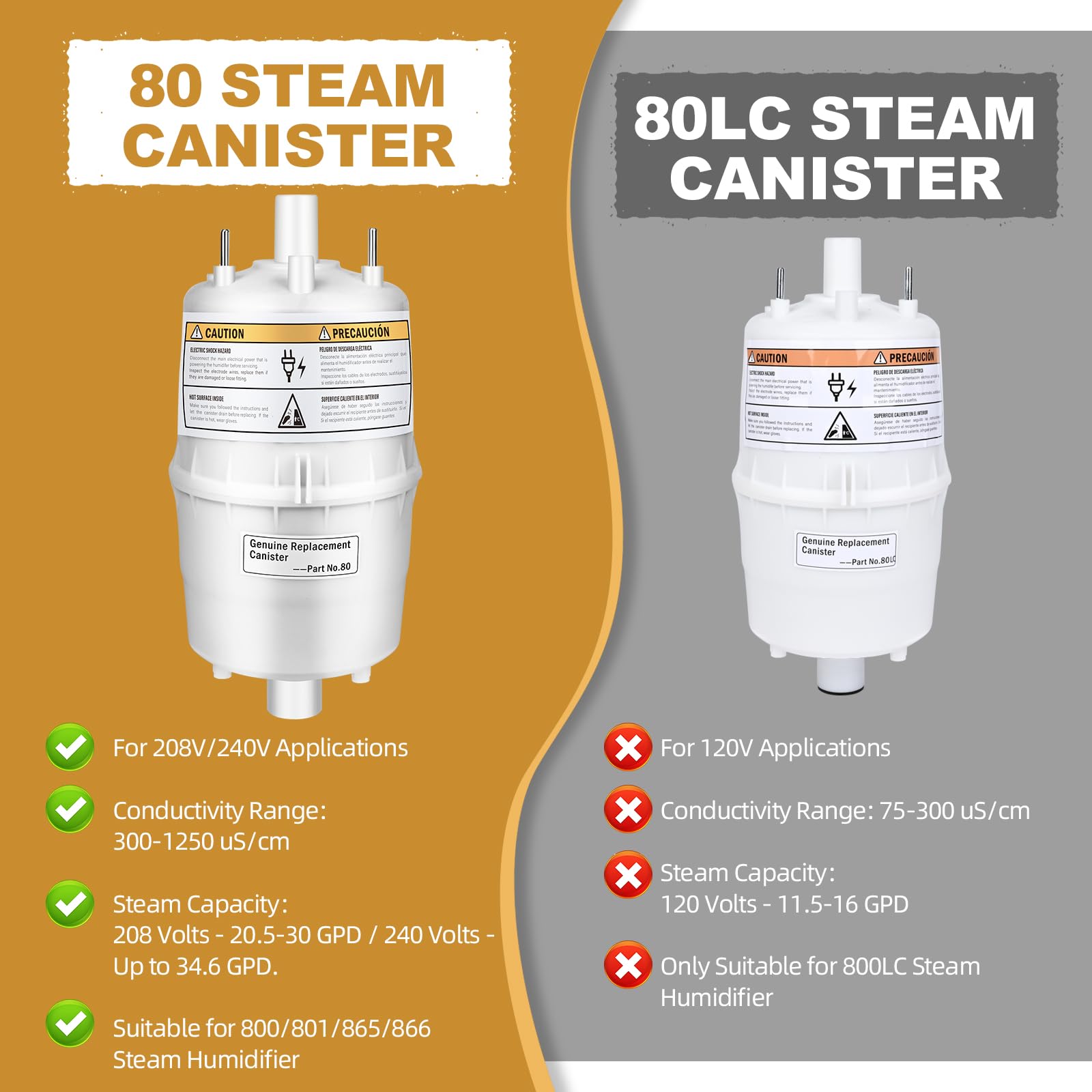 80 Canister Replacement for Aprilaire 800 Canister, 80 Steam Canister Substitute for Aprilaire 800 Replacement Canister (OEM), Canister Part 80 for Aprilaire 800 801 865 866 Whole House Humidifiers