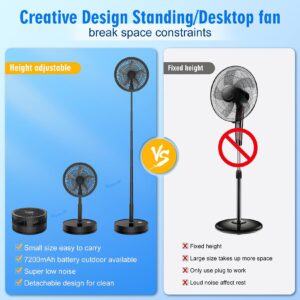 LIPETY Portable Foldable Rechargeable Oscillating Fan - 9" 7200mah Battery Operated USB C Small Fan Remote, Quiet Table Desk Fan Folding Standing Pedestal Fan for Bedroom Rome Office Camping Travel