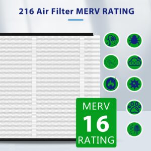 216 Air Filter Replacement, 20x25x4 Inches, MERV 16, Compatible with AprilAire Whole House Air Purifiers, Fits Model 1210, 1620, 2120, 2200, 2210, 2216, 3210, 4200, etc. (Pack of 2)