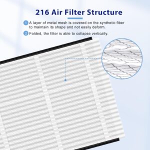 216 Air Filter Replacement, 20x25x4 Inches, MERV 16, Compatible with AprilAire Whole House Air Purifiers, Fits Model 1210, 1620, 2120, 2200, 2210, 2216, 3210, 4200, etc. (Pack of 2)