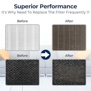 [Upgraded] C545 Replacement Filter S compatible with Winix C545 Air Purifier, 2 True HEPA/Activated Carbon Combo Filters + 4 Carbon Pre-Filter - Part# 1712-0096-00, 2522-0058-00