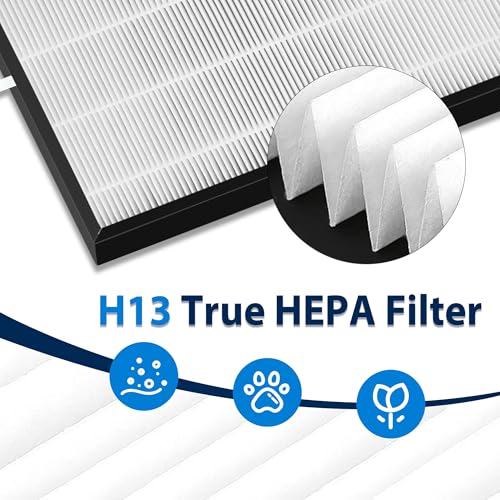 [Upgraded] C545 Replacement Filter S compatible with Winix C545 Air Purifier, 2 True HEPA/Activated Carbon Combo Filters + 4 Carbon Pre-Filter - Part# 1712-0096-00, 2522-0058-00