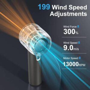 Highspeed Portable Handheld Fan: Speed Adjustable (1-199) Mini Fan with Digital Display and 3500mAh Rechargeable Battery - Ideal Gifts for Women and Men for Travel, Camping, and Outdoor Use Metal Grey