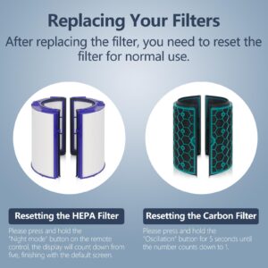 TP04 Replacement Filter Compatible with Dyson HP04 TP04 DP04 TP05 DP05 Air Purifier, 360 Combi Glass HEPA Filter & 2-in-1 Carbon Filter for Dyson Fan Filter Replacements