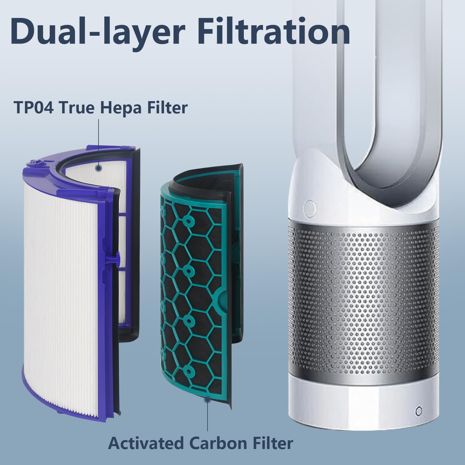 TP04 Replacement Filter Compatible with Dyson HP04 TP04 DP04 TP05 DP05 Air Purifier, 360 Combi Glass HEPA Filter & 2-in-1 Carbon Filter for Dyson Fan Filter Replacements