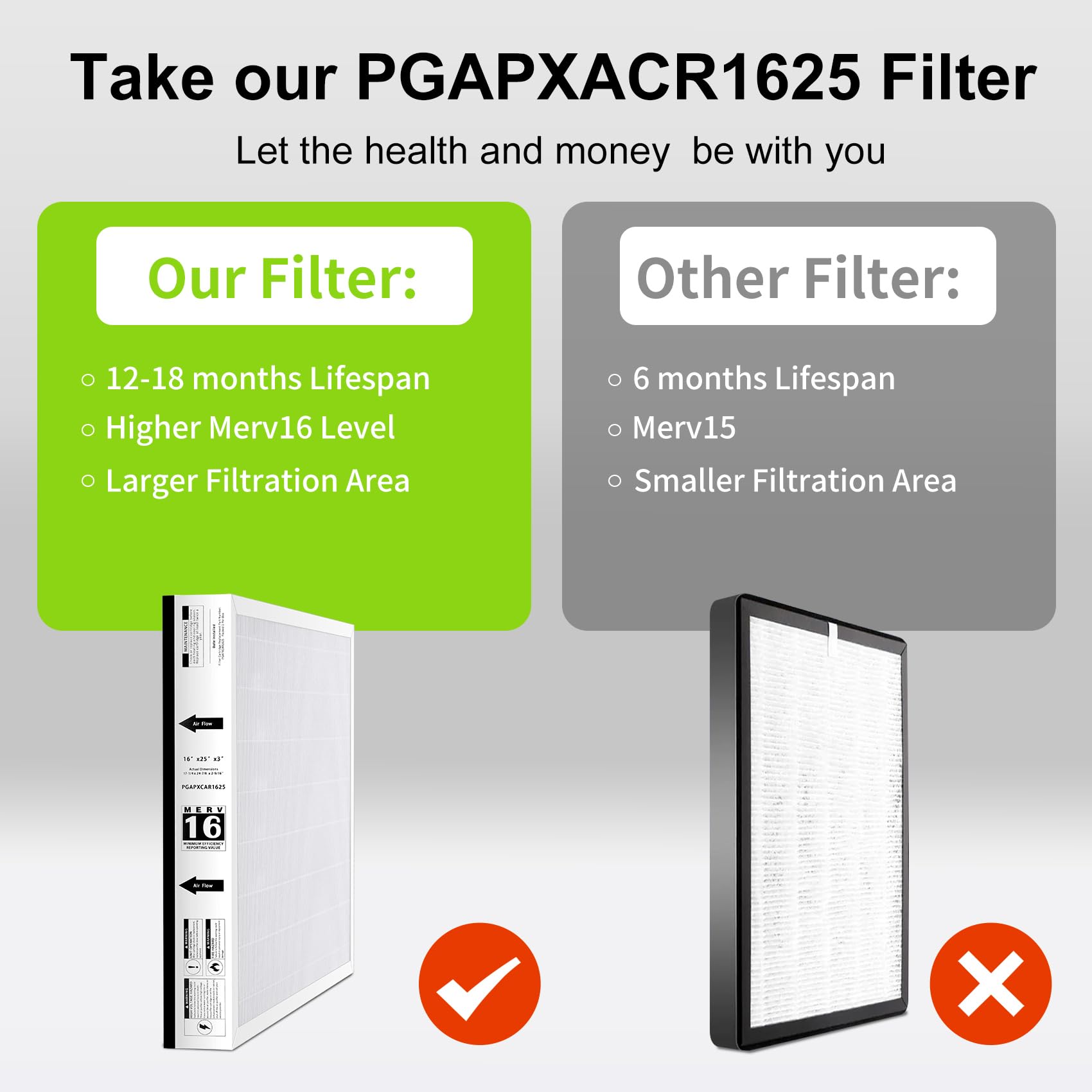 Upgraded PGAPXCAR1625 Merv16 Replacement Filter, Compatible with Bryant/Carrier PGAPXCAR1625, AGAPXCAR1625-A02，PGAPXCAR1625-a02, PGAPXCAR1625-A01, AGAPXCAR1625 Filter(16x25x3in)-2 Pack