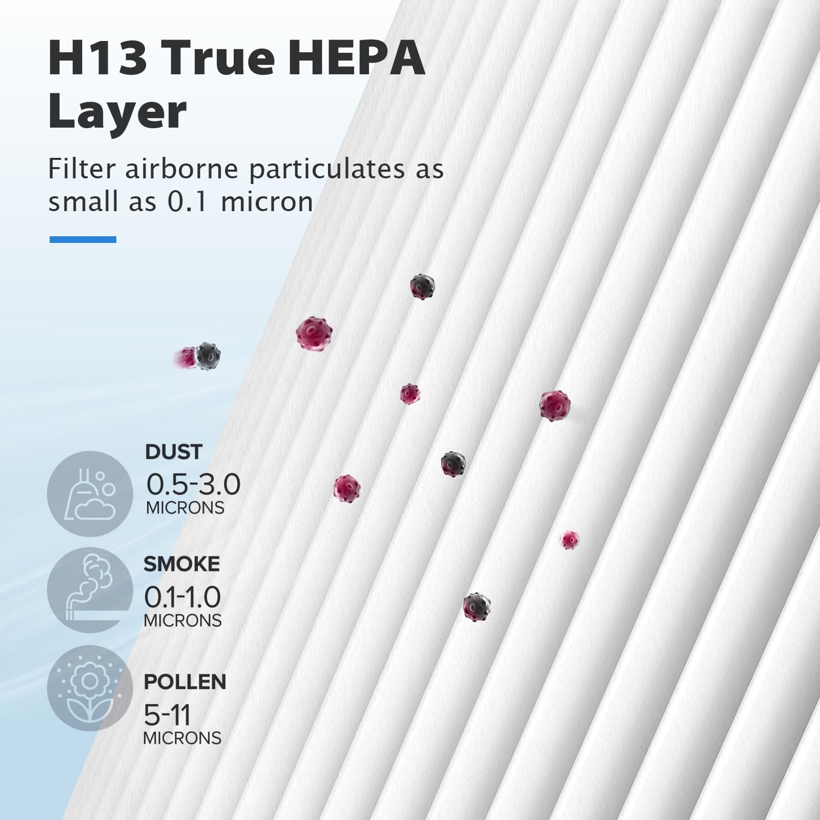 CFKREYA MJ003HD Replacement Filter Compatible with POMORON Air Purifier Model MJ003HD, 4-in-1 High-Efficiency H13 HEPA with Activated Carbon Filter, 2 Pack