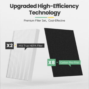 C545 Replacement Filter H13 Grade True HEPA Compatible with Winix C545 Air Purifier, for Winix Filter S, Part 1712-0096-00 and 2522-0058-00, Pack of 2 HEPA Filter and 8 Activated Carbon Pre-Filter