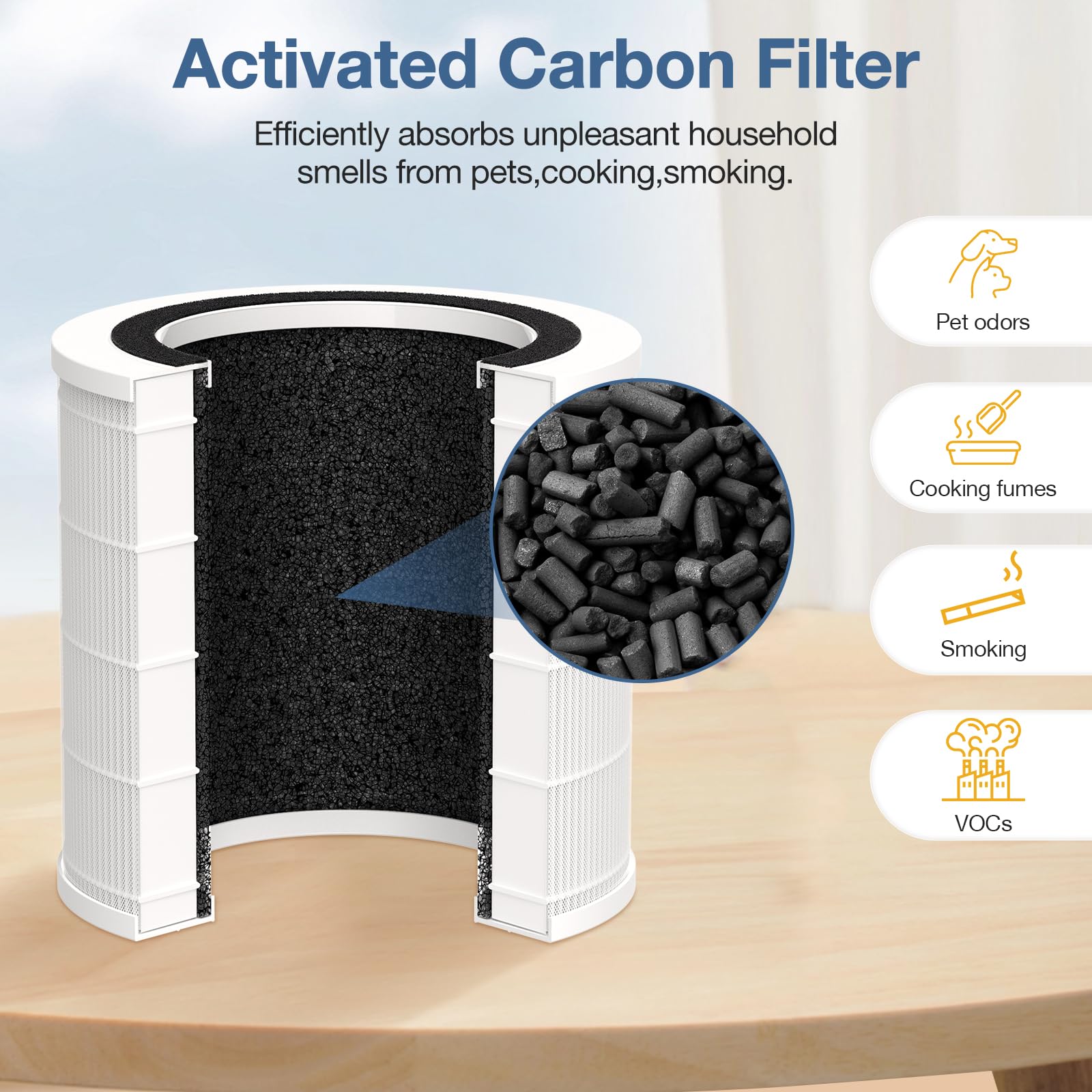 H7126 Air Filter Replacement for GoveeLife H7126 Mini air Purifier, H13 True HEPA Filter, 3-in-1 H7126-RF High-Efficiency Filter with Activated Carbon, 2 Pack