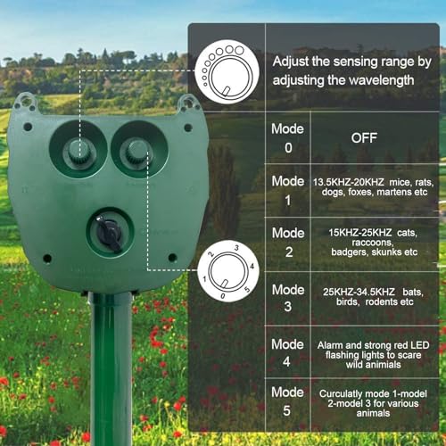 2024 Solar Ultrasonic Animal Repeller, Dog Repellent Outdoor, Squirrel, Raccoon, Skunk, Rabbit, Fox, Deer, Bird etc.Motion Detection, LED Flashing Light Model-546