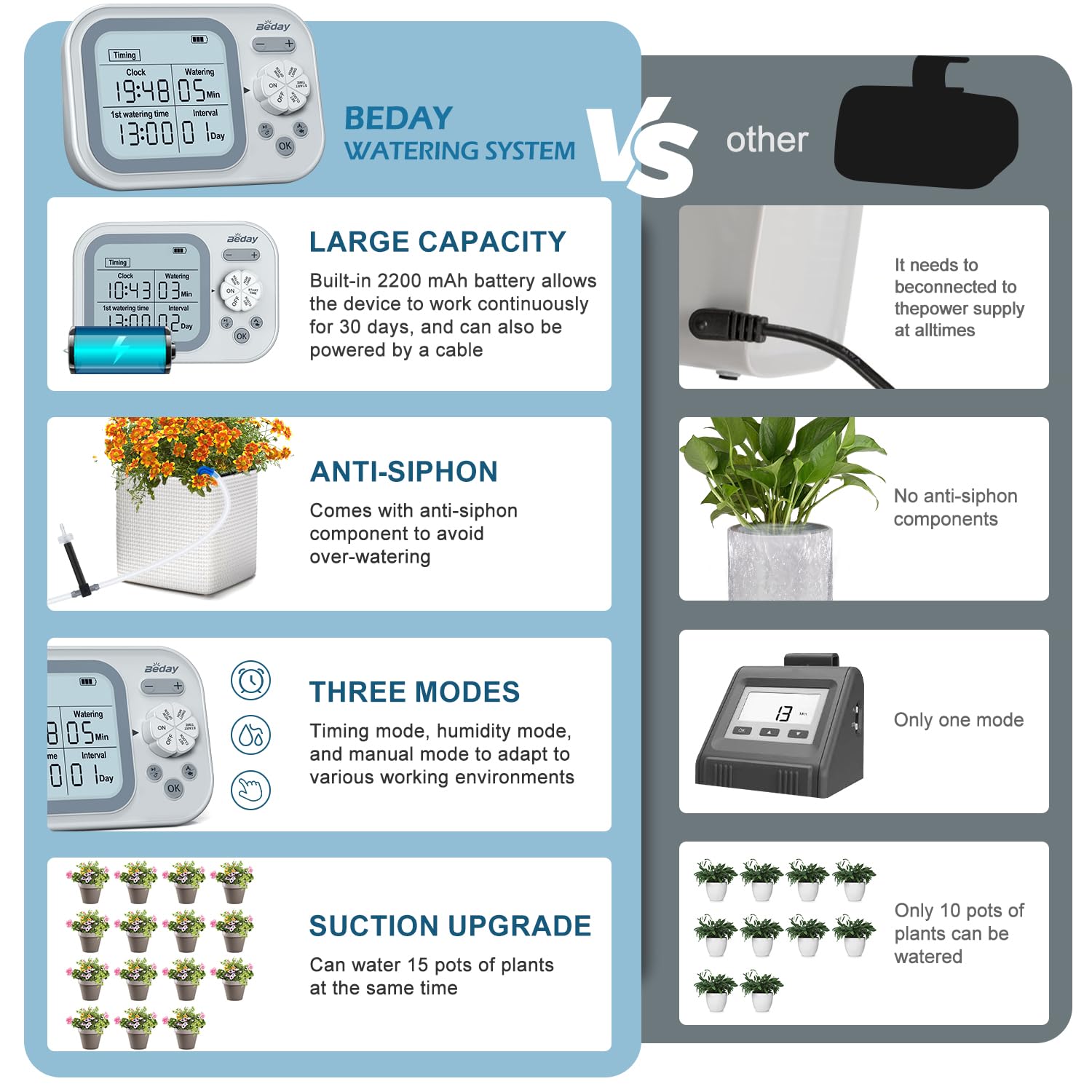 Automatic Plant Waterer Indoor,Self Watering System for 15 Potted Plants,Automatic Drip Irrigation Kit Programmable Water Timer,Smart Humidity Detection Watering