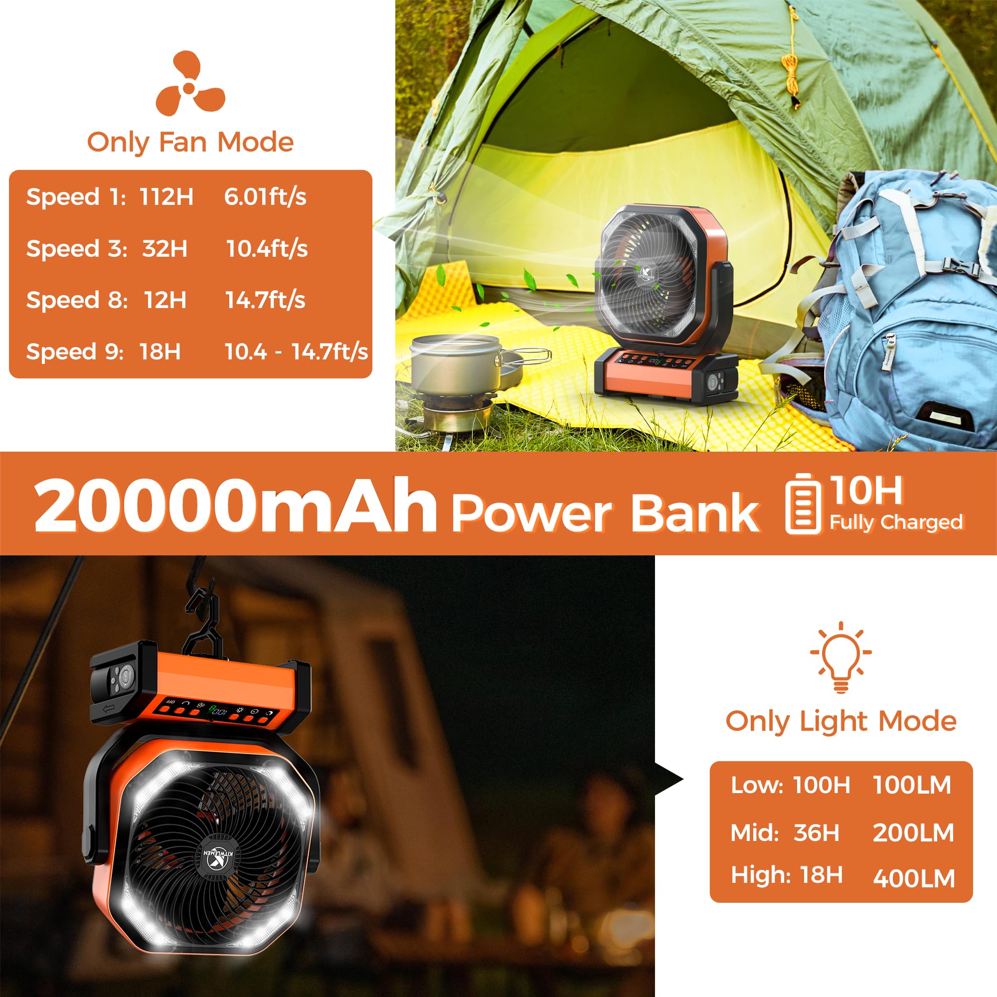 Camping Fan with Light - 20000mAh Rechargeable Battery Fan, 112Hrs Max Run Time, 9 Speeds, Digital Display, Timer, Auto Oscillation, 270° Pivot & Hook for Camping, Power Outage, Hurricane (Orange)