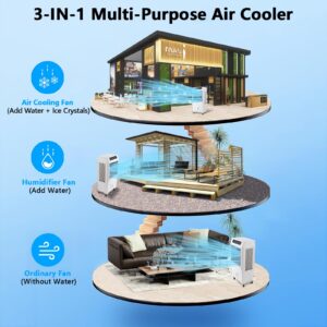 Evaporative Air Cooler, TAKYWEP 3000CFM Swamp Cooler with Remote Control and 12H Timer, 4 Ice Packs, 3 Modes & Wind Speeds for Outdoor Indoor Use, 10.3 Gallon