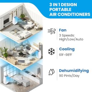 14000 Btu Portable Air Conditioners, 750 Sq.ft Cooling, 3-in-1 Portable Air Conditioner with Fan, Dehumidifier, AC and Remote Control, Portable Ac Unit 53db Noise, Timer