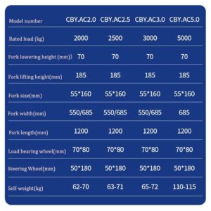 CZLELQQX Hydraulic Pallet Truck,6600bls Capacity Manual Pallet Jack,2.7~7.2 ""Lift Height Manual Forklift Pallet Stacker with PU Wheels(45""x21""Forks), CBYAC3.0