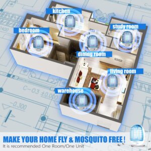 DNFAF Fly Trap for Indoors, Bug Zapper Indoor, Electronic Mosquitoes Killer Mosquito Zapper with Blue Lights for Living Room, Home, Kitchen, Bedroom, Baby Room, Office(2 Packs)