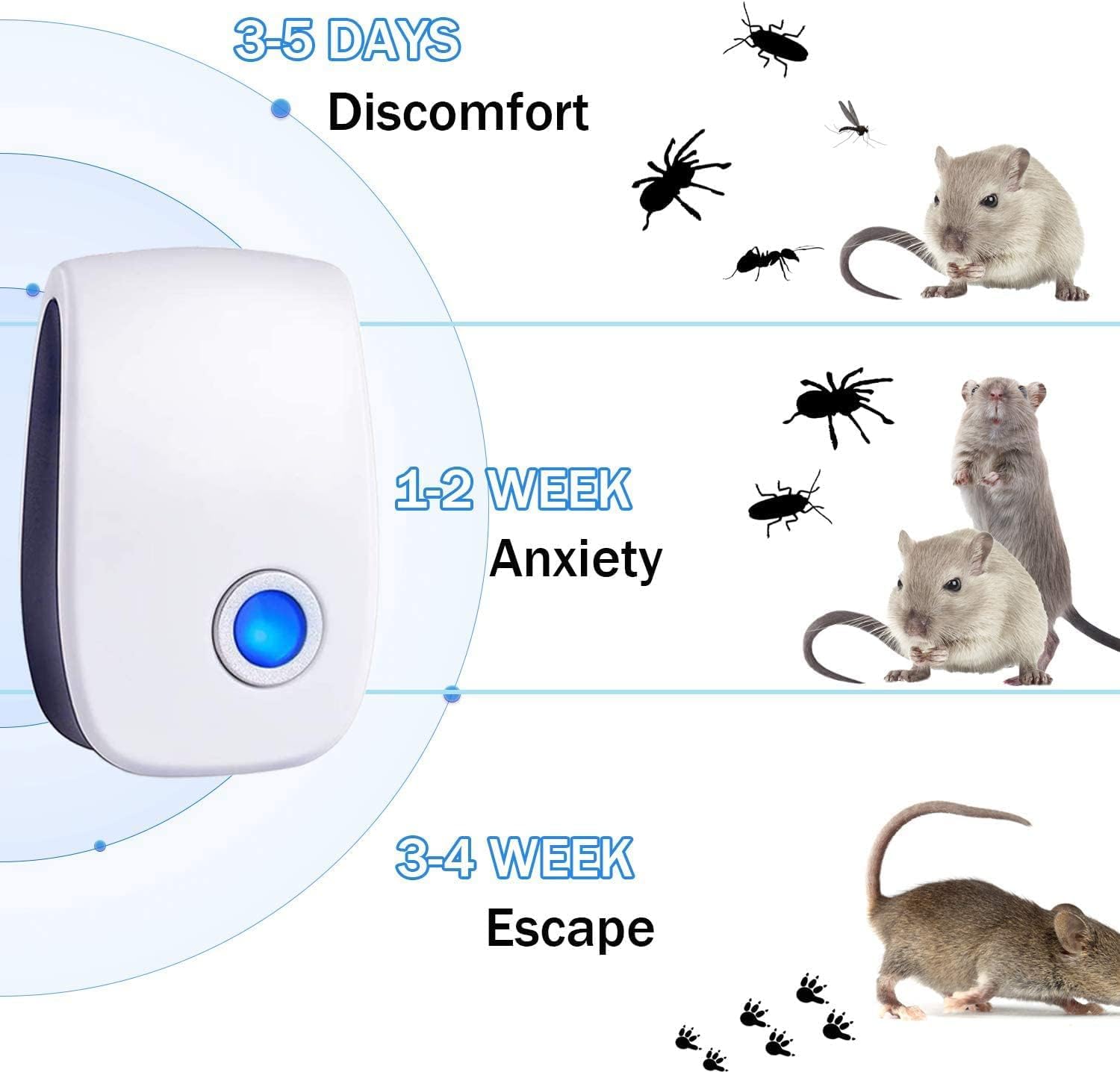 WahooArt Ultrasonic Pest Control Repeller Plug-in Ultrasonic Repellent for Mice, Mouse, Mosquito, Insect, Spider, Bug, Ant, Cockroach, Rodents & Rats Indoor Use Repeller 6 Packs, White