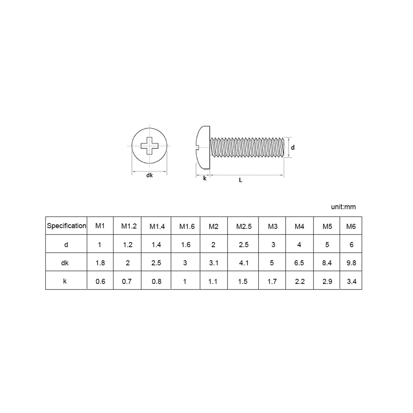 Youngran 720pcs/set Cross Recessed Round Pan Head Laptop Screws Set M1.4 M1.7 M2 M2.5 M3 Carbon Steel Machine Screw Assortment Kit Leisurely