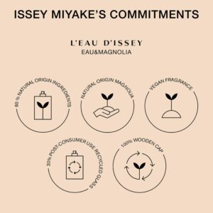 Issey Miyake Leau Dissey Eau and Magnolia EDT Intense Spray Women 1.6 oz