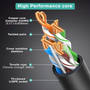 Ercielook Cat6 Outdoor Ethernet Cable 150FT - High Speed 23AWG 10Gbps CCA UTP Network Cable - Direct Burial LLDPE UV Jacket LAN Cable