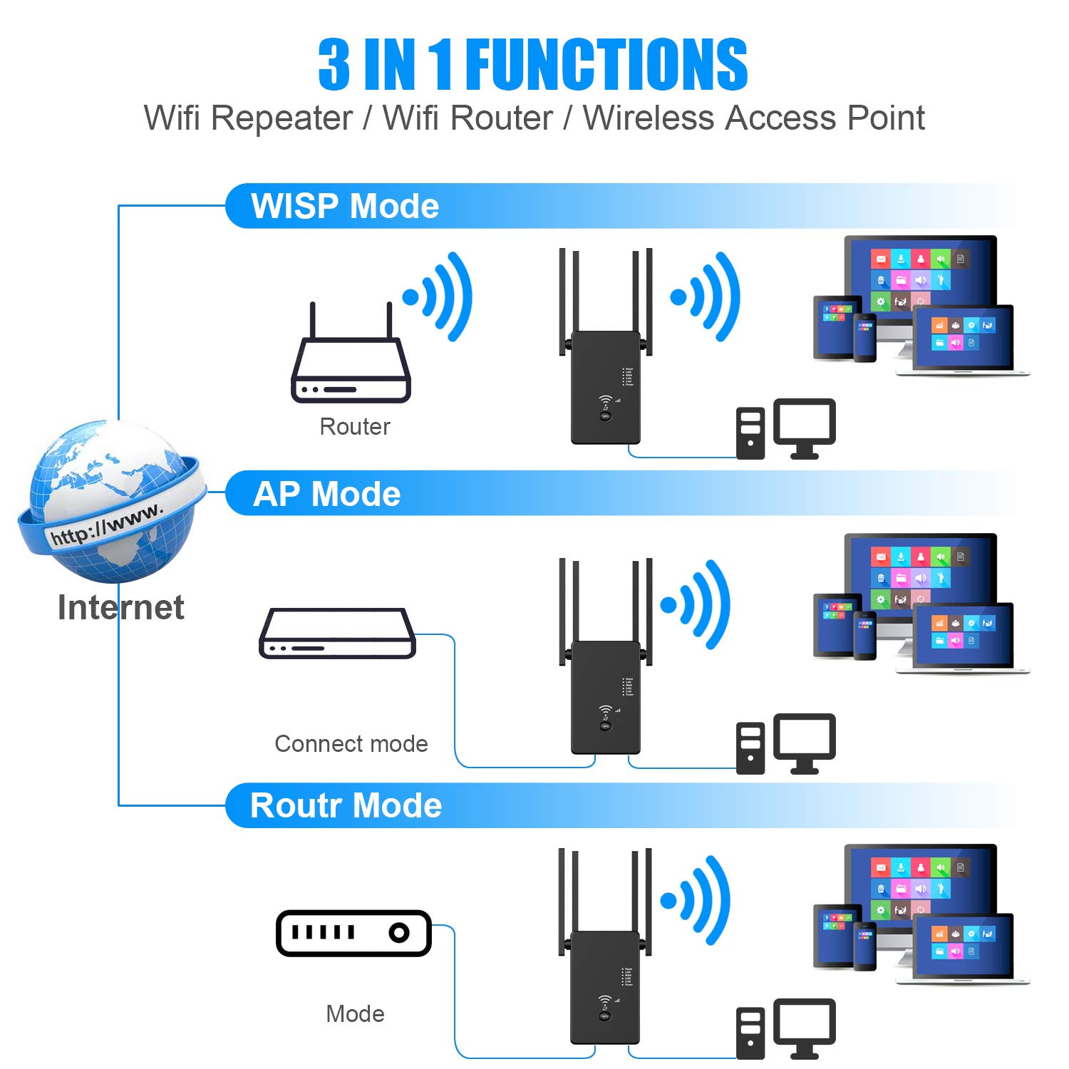 Amake WiFi Extender,WiFi Booster, WiFi Repeater - Coverage up to 2640sq.ft and 25 Devices, Internet Booster,Quick Setup, Home Wireless Signal Booster,Easy 1-Tap Setup