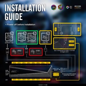 EZDIY-FAB ARGB PWM Fan Hub for PC Case Fan, 8 PWM Ports+8 ARGB Ports, 12V RGB/ 5V ARGB Motherboard Sync, PWM Functional Fan Adapter, Two Lighting Systems, Easy Cable Management.