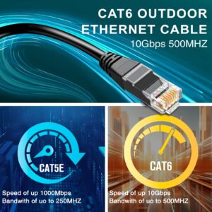 Ercielook Cat6 Outdoor Ethernet Cable 150FT - High Speed 23AWG 10Gbps CCA UTP Network Cable - Direct Burial LLDPE UV Jacket LAN Cable