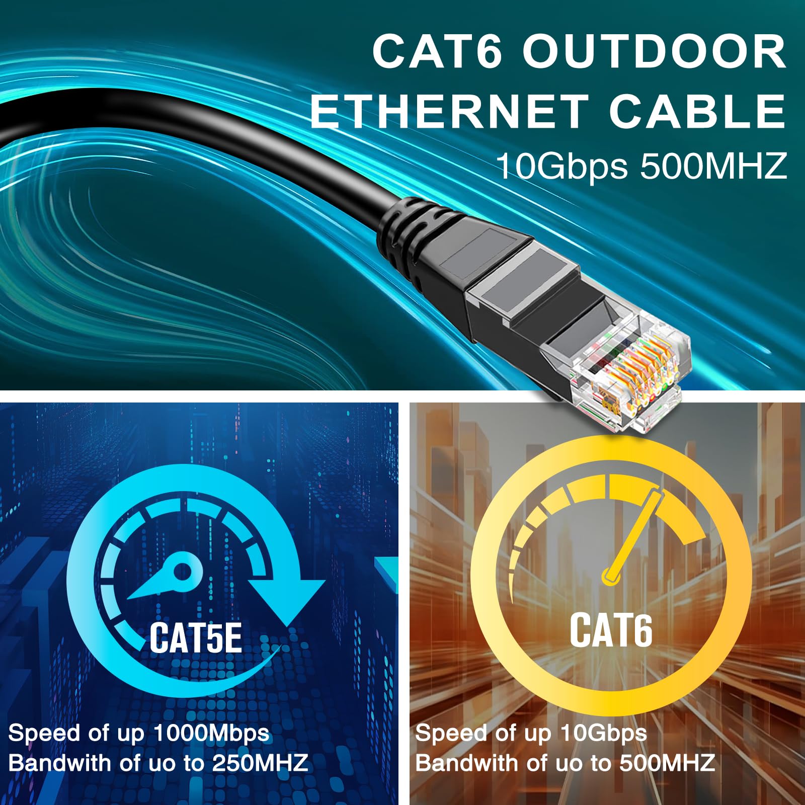 Ercielook Cat6 Outdoor Ethernet Cable 150FT - High Speed 23AWG 10Gbps CCA UTP Network Cable - Direct Burial LLDPE UV Jacket LAN Cable