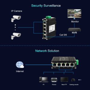 Mini Industrial 5 Ports Gigabit Switch Hardened 5 Port RJ45 10/100/1000Mbps Ethernet Switch Din Rail Mount Ethernet Switch Wall Mounts Included (-40 to 167 ºF) 10Gbps Switching Capacity