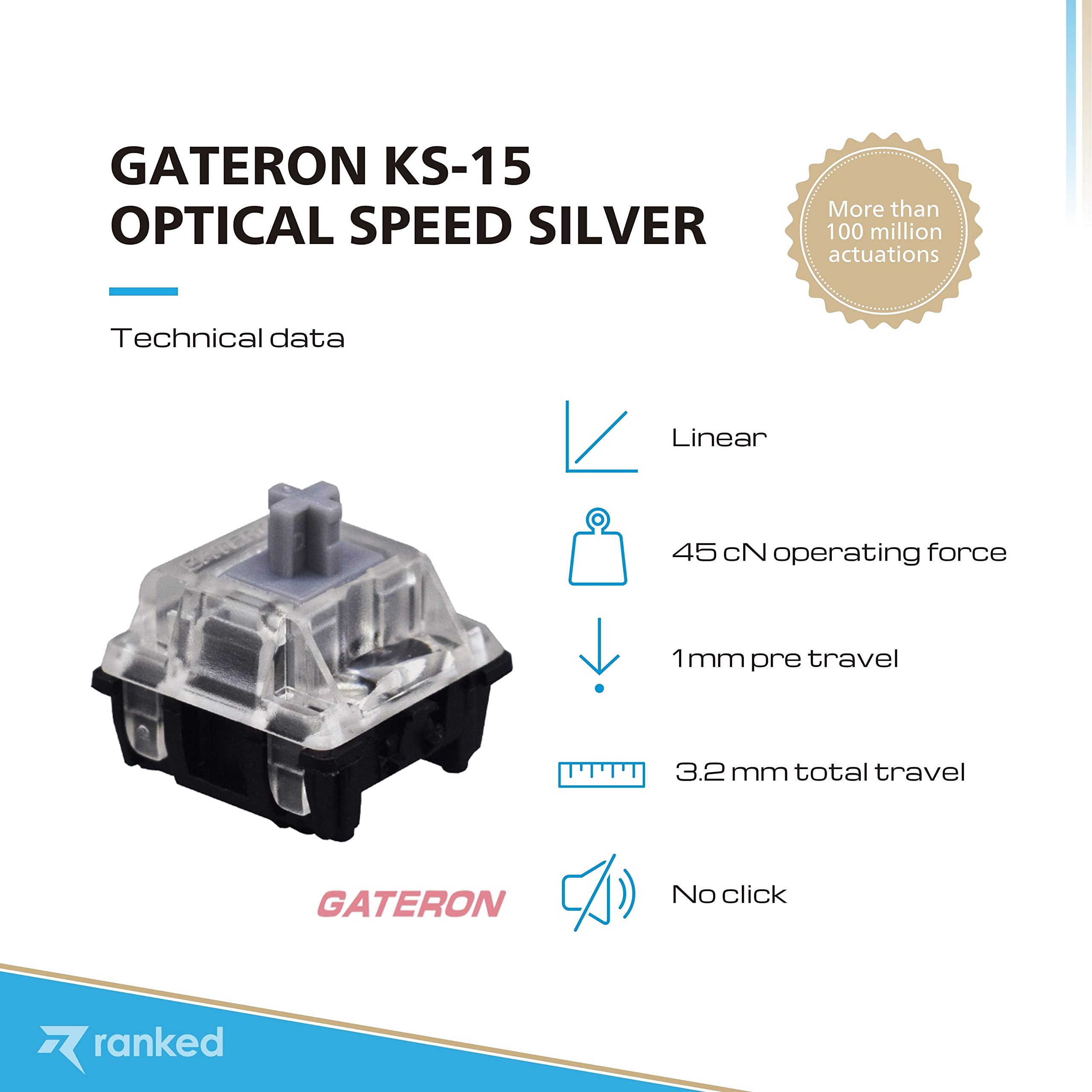 Ranked Gateron ks-15 Optical Key Switches for RGB Mechanical Gaming Keyboards | Plate Mounted (Gateron Optical Silver, 65 Pcs)