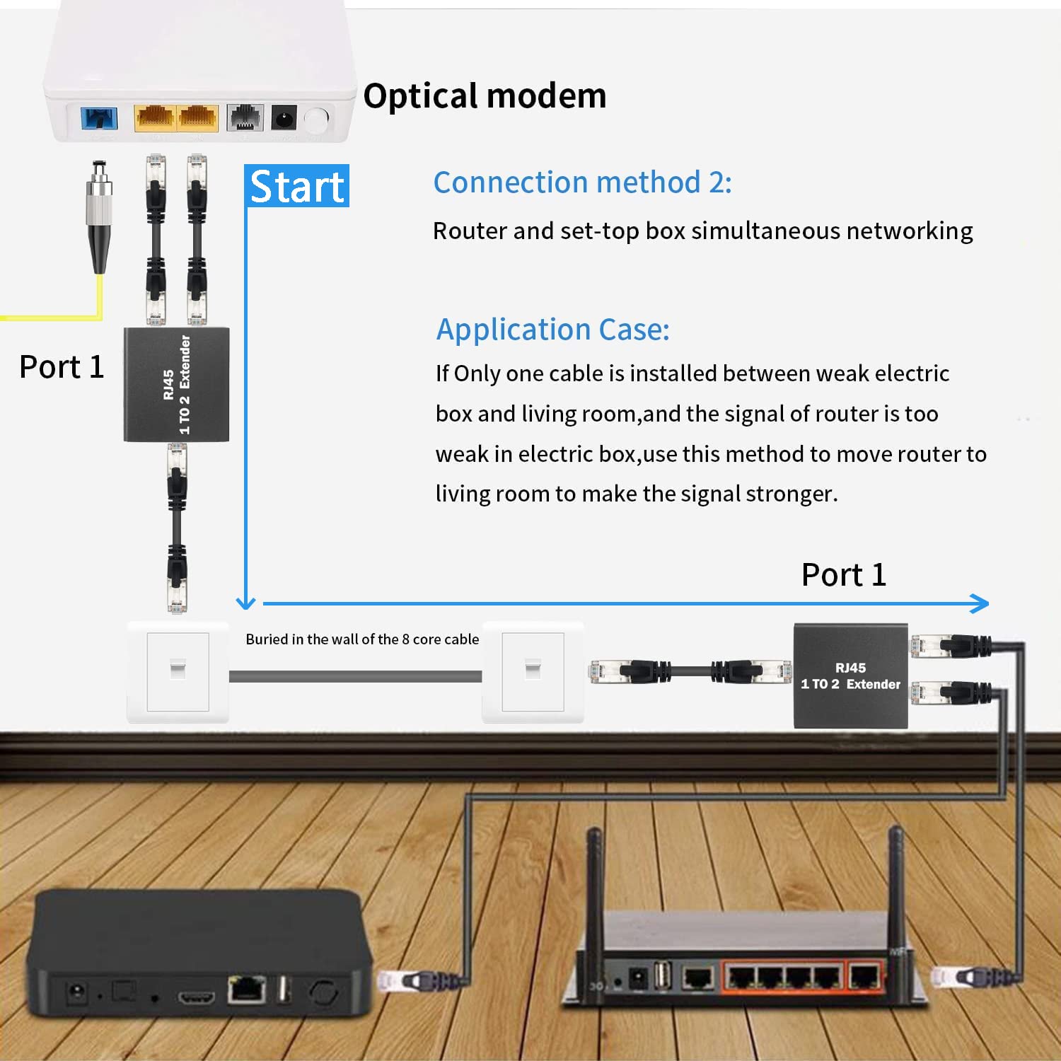 Ethernet Splitter RJ45 Network Adapter 1 to 2 High Speed Internet Extender LAN Socket Ethernet Connector for Cat5, Cat5e, Cat6, Cat7, Cat8 Ethernet Cables (2 Packs)